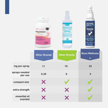 Load image into Gallery viewer, MAGNESIUM SPRAY + MSM FOR QUICK RELIEF